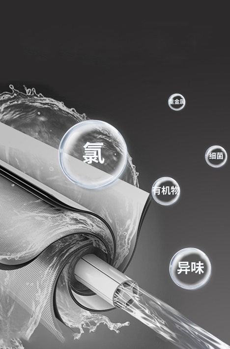 RO 反渗透滤芯